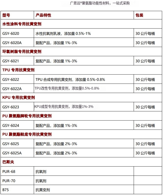 海綿抗黃變劑，抗氧劑，催化劑，聚氨酯助劑