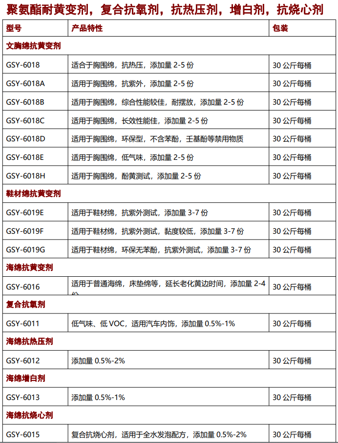 海綿抗黃變劑，抗氧劑，催化劑，聚氨酯助劑